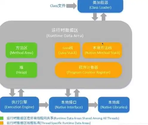 对象存储技术应用场景有哪些类型，对象存储技术应用场景全面解析，探索多元化应用领域