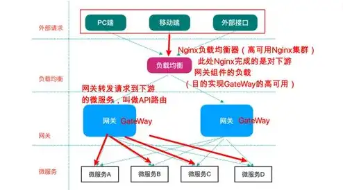 云服务器的介绍英文版，Understanding Cloud Servers: A Comprehensive Guide to the Future of Web Hosting