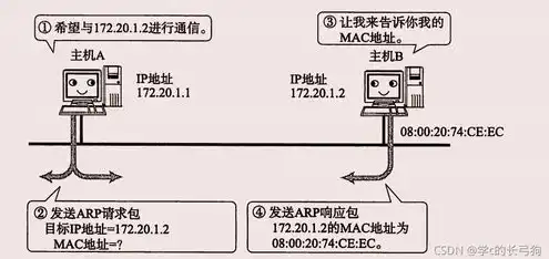 同步主机封星接线图解，同步主机封星接线图解析，深入了解系统安全与稳定运行的关键