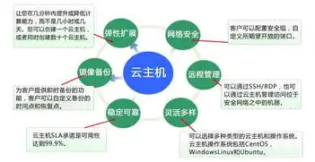 云服务器怎么添加设备信息管理，云服务器设备信息管理指南，轻松实现高效设备信息添加