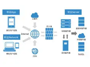 云服务器属于saas层服务?，云服务器，深入剖析其归属——SaaS层服务的真实面貌