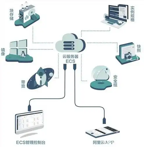 云服务器属于saas层服务?，云服务器，深入剖析其归属——SaaS层服务的真实面貌