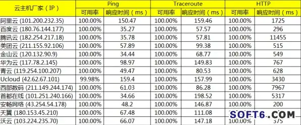 云服务器的配置参数怎么看的，云服务器配置参数详解，全面掌握云服务器性能与优化技巧