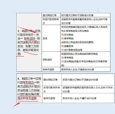 公司购买服务器会计分录怎么做，公司购买服务器会计分录处理方法详解