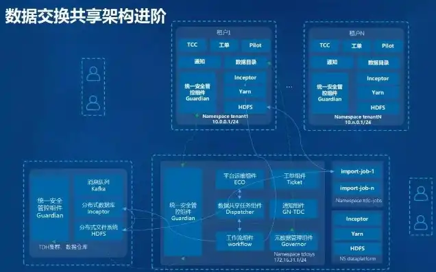 服务器搭桥怎么搭，服务器搭桥，高效构建跨域数据交互的桥梁