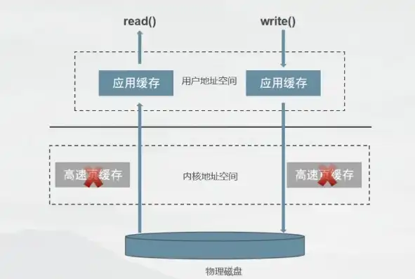 对象存储接口协议有哪些，对象存储接口协议详解，技术标准与实现方式