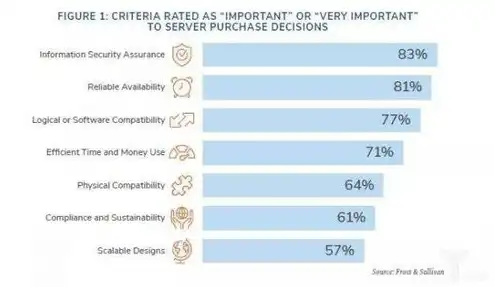 云服务器设备采购预算减少的原因分析，云服务器设备采购预算减少背后的五大原因剖析