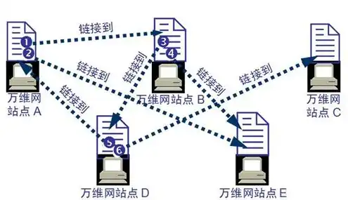 对象存储服务器有哪些特点，对象存储服务器综述，功能特点、应用场景及发展趋势