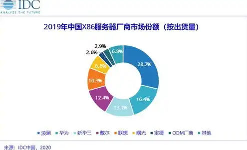 中国的云计算服务器有哪些，中国云计算服务器市场分析，领先品牌与技术创新共舞