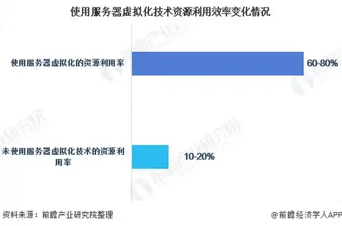 中国的云计算服务器有哪些，中国云计算服务器市场分析，领先品牌与技术创新共舞