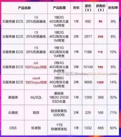 本地服务器租赁商家怎么收费，本地服务器租赁，收费模式解析与性价比对比