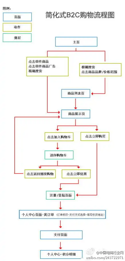 云服务器购买和使用流程，云服务器购买加盟，详尽流程与加盟条件解析