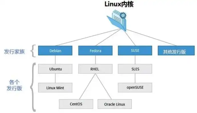 服务器用什么系统稳定性好，服务器系统稳定性解析，Windows、Linux与Unix的优劣势对比