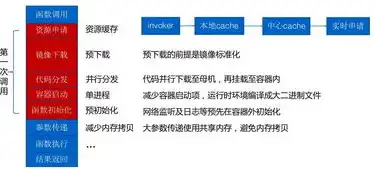 云服务器怎么限制网速使用，云服务器网速限制策略详解，如何高效管理网络资源