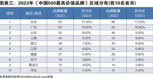 存储服务器价格国产，2023年中国国产存储服务器品牌排行榜，价格与性能并重，引领存储领域新潮流