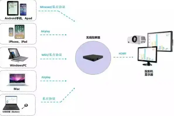 主机连接笔记本显示器无线怎么设置，笔记本显示器无线连接主机详解，轻松实现无缝共享