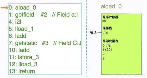 虚拟机克隆是什么意思呀，深入解析虚拟机克隆，原理、应用与优势