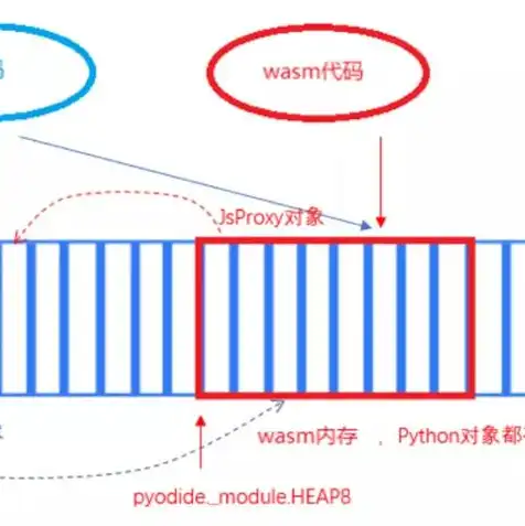 云服务器存储数据，云服务器文件对象存储规格选择指南，如何根据实际需求挑选合适的格式