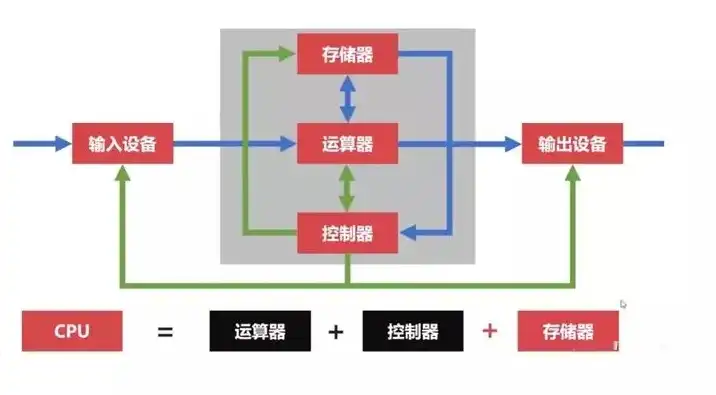 微型计算机的主机是由cpu与什么组成的，揭秘微型计算机主机，CPU与何物携手共创高效运行