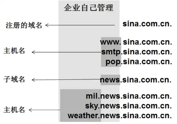 国外注册域名需要备案吗，国外注册域名是否需要备案，详细解析与常见问题解答