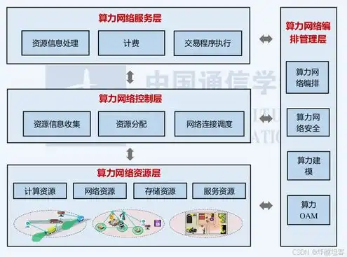 云服务器的存储设备包括，云服务器存储设备解析，技术特点、应用场景及未来趋势