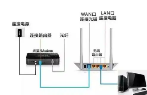 两台电脑一台主机分屏怎么操作，轻松实现两台电脑一台主机分屏，共享办公新体验