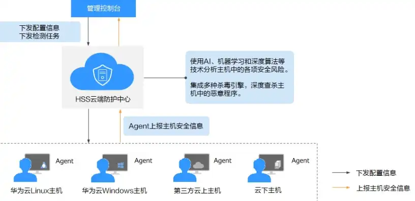 云主机ha，云主机高可用性（HA）解决方案详解，稳定运行与业务保障的关键