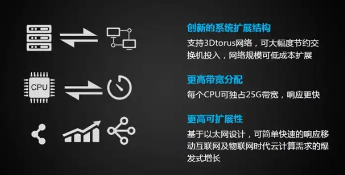 云服务器概念，揭秘云服务器核心部件，芯片技术的革命性突破