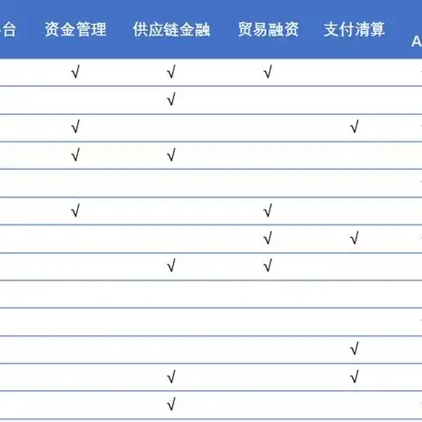 区块链服务网络是一个跨云服务吗，区块链服务网络，揭秘其作为跨云服务的独特魅力