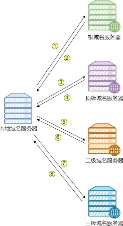 域名服务器有多少个，全球域名服务器数量揭秘，揭秘互联网背后的导航员