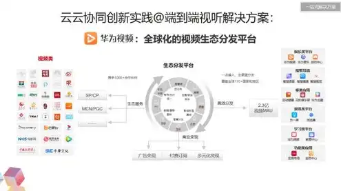 云服务是什么公司提供的业务，揭秘云服务，哪家公司提供，业务内容与优势分析