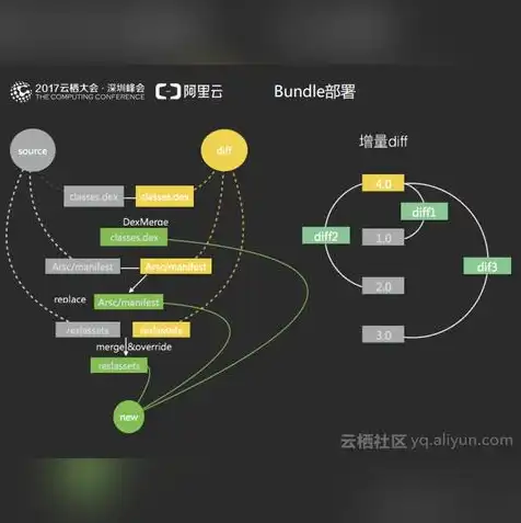 对象存储容器是什么，深入解析对象存储容器，技术原理、应用场景及未来发展趋势