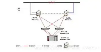 服务器双机热备教程，深入解析服务器双机热备连接方法及操作步骤