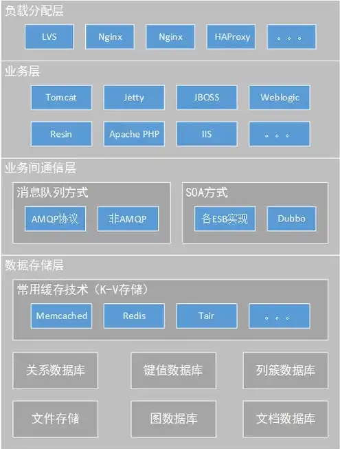 java web 服务器，Java Web服务器软件推荐，性能卓越、功能丰富、安全可靠的五大首选