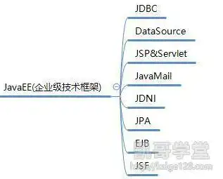 java web 服务器，Java Web服务器软件推荐，性能卓越、功能丰富、安全可靠的五大首选