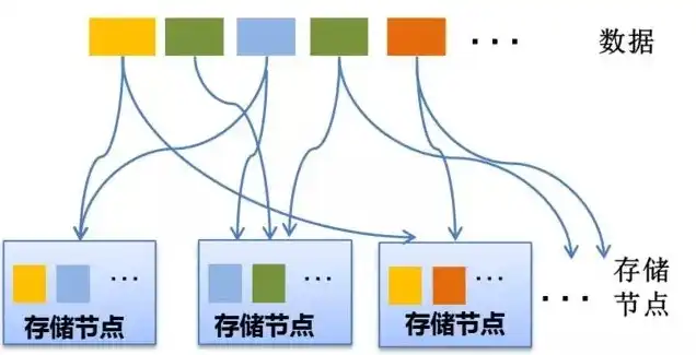 分布式存储和块存储有啥区别，深入剖析，分布式存储与块存储的异同解析