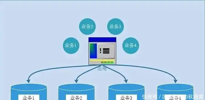 分布式存储和块存储有啥区别，深入剖析，分布式存储与块存储的异同解析