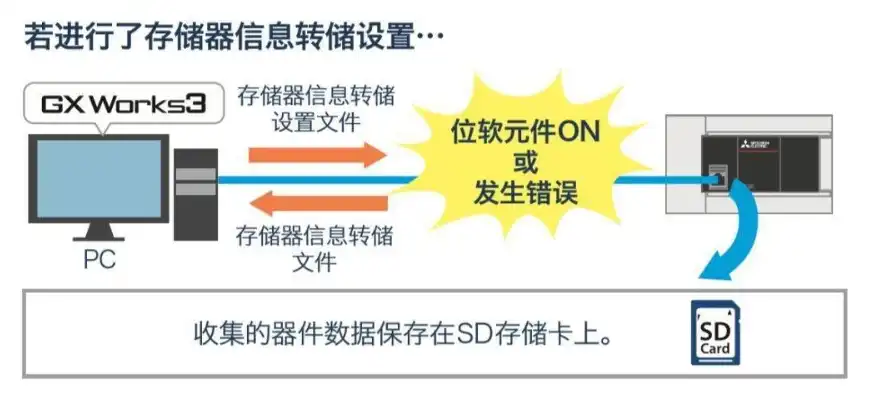 道闸服务器连接失败怎么办，道闸服务器连接失败，原因排查与解决方法详解