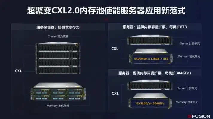 计算机服务器型号以及图片介绍，揭秘新一代高性能服务器，解析华为FusionServer Pro 1888V5与Intel Xeon Scalable处理器
