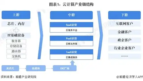 便宜一点的云服务器，2023年性价之王，盘点全网最便宜的云服务器，助力中小企业低成本上云