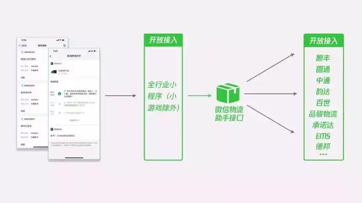 微信小程序服务器配置教程图片，微信小程序服务器配置全攻略，从入门到精通