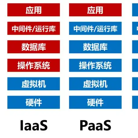 云服务器讲解，云服务器入门详解，揭秘云计算时代的核心基础设施