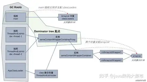 对象存储是啥，深度解析，对象存储Minio的开源之路与未来发展