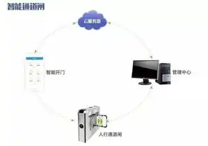 家庭服务器用什么系统，家庭服务器，为何你家的网络生活需要一台专属服务器？系统选择及使用指南