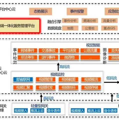 轻量服务器和云服务器是一回事吗为什么不能用，轻量服务器与云服务器，同根同源，各有千秋——揭秘两者之间的关系及差异