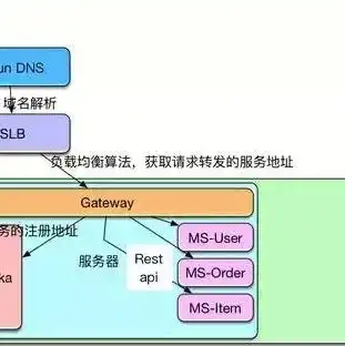 阿里云学生服务器应该如何选择配置端口，阿里云学生服务器配置指南，如何选择合适的配置与端口优化