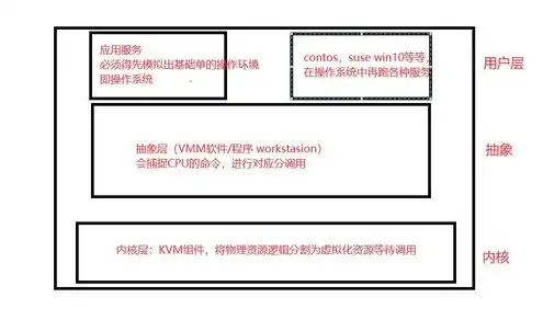 kvm虚拟机运行方式，深入解析KVM虚拟机，运行原理与性能优化策略