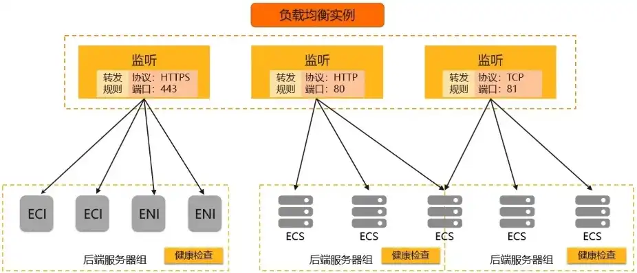 阿里云服务器配置负载均衡怎么解决的，阿里云服务器配置负载均衡，全面解析与实战攻略