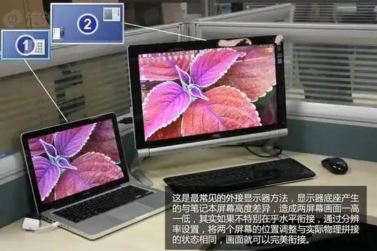 如何用笔记本连接显示屏，笔记本连接显示屏当主机使用攻略，操作便捷，设计人性化体验提升