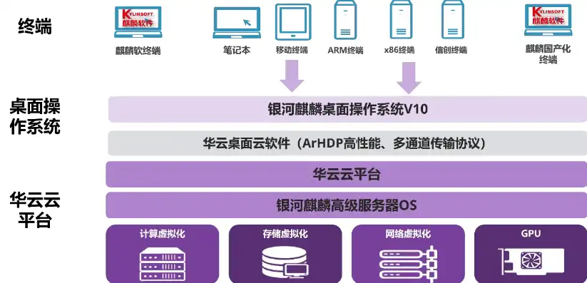 银河麒麟高级服务器操作系统V10SP3，银河麒麟高级服务器操作系统V10SP3深度解析，功能升级与性能优化